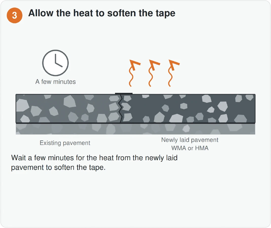 MIXBUD SBS UZ — Allow a few minutes for the heat to soften the tape.